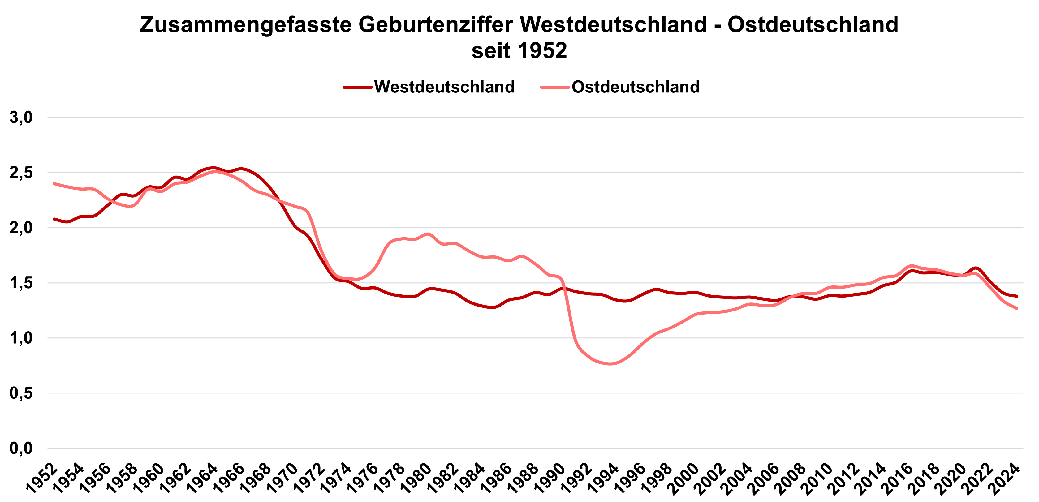 Quelle: Bundesamt für Statistik // Darstellung / Berechnung: Statistik und Stadtforschung Ingolstadt